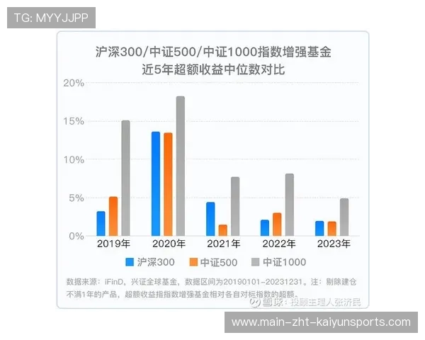 年均收益5.15%，养老基金跑赢多数银行理财，养老基金年化利率