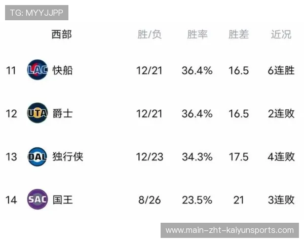 快船缺少两大核心，战绩持续下滑，快船缺少两大核心,战绩持续下滑什么意思