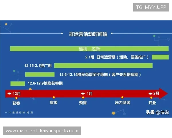 如何通过社交媒体构建高质量的体育社群 如何通过社交媒体构建高质量的体育社群