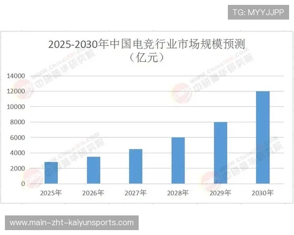 电竞赛事市场发展迅速